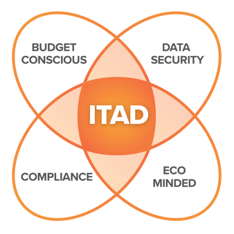 ITADvsRecycler-Diagram-Angle