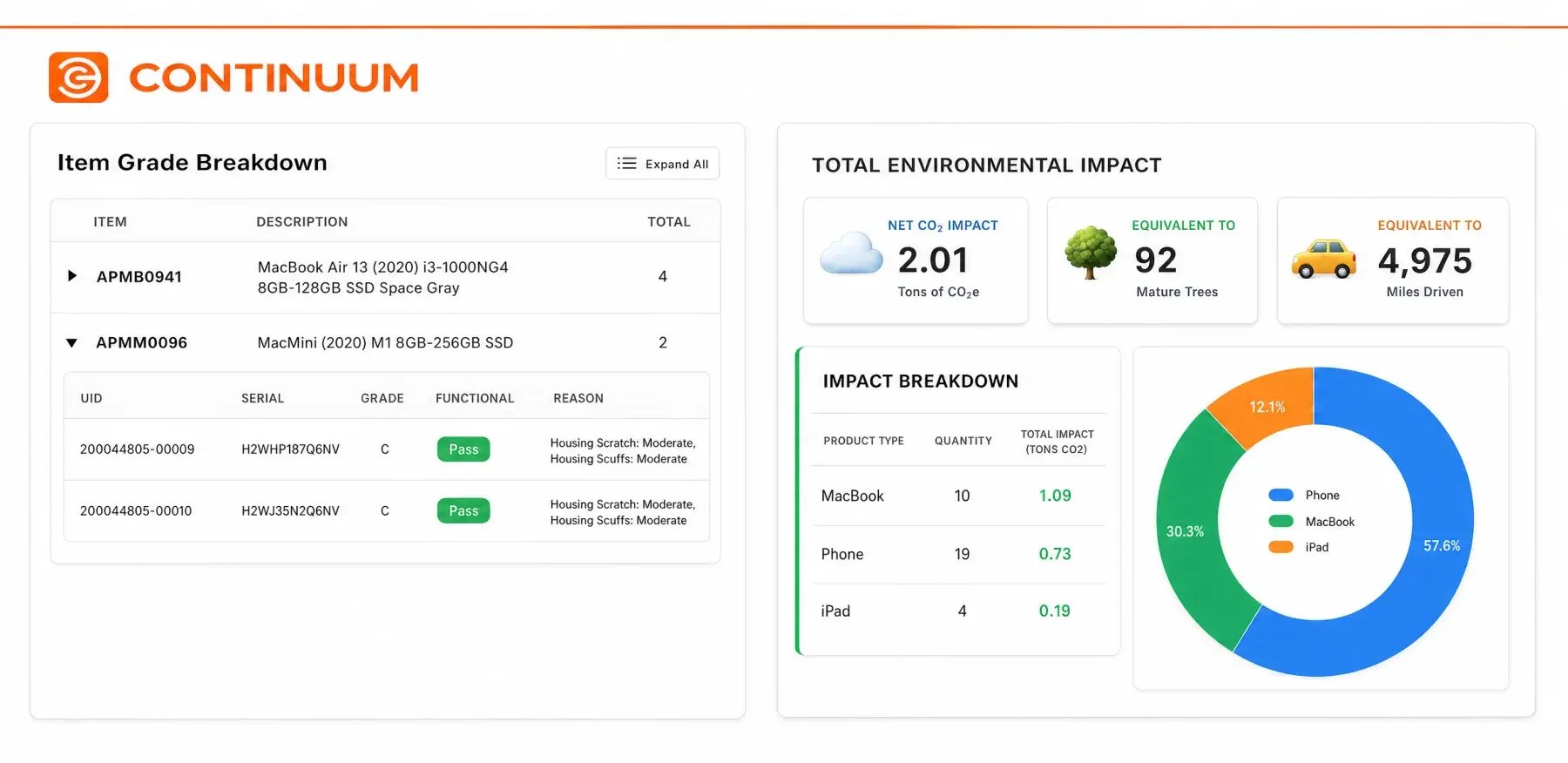 Sample Continuum Portal dashboard showing asset grading and environmental impact reporting