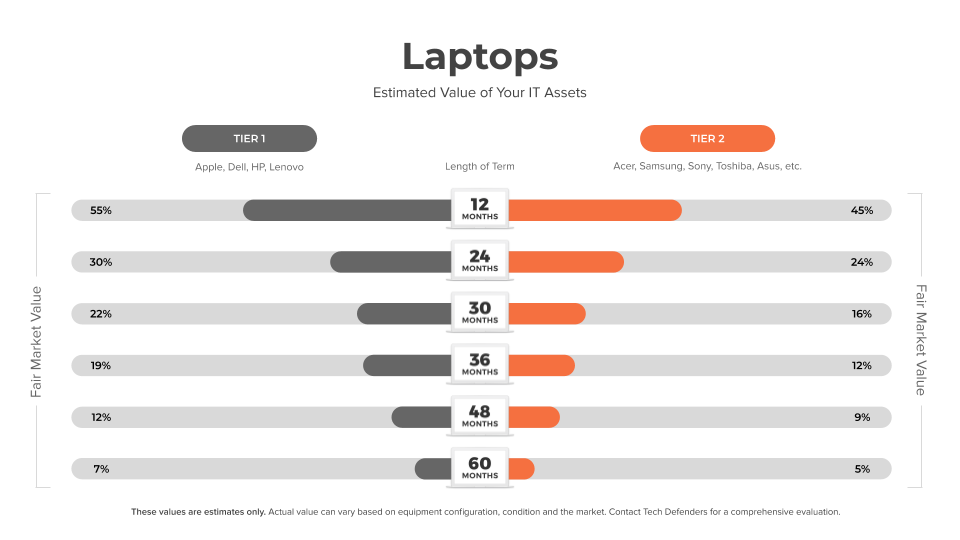 IT asset inventory and reporting dashboard